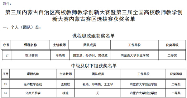 1682411777707829.jpg 获奖名单.jpg