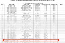 喜讯！伟德新增备案本科专业：物联网工程